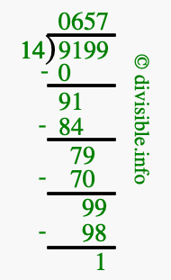 9199 divided by 14 using long division