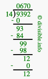 9392 divided by 14 using long division