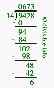 9428 divided by 14 using long division