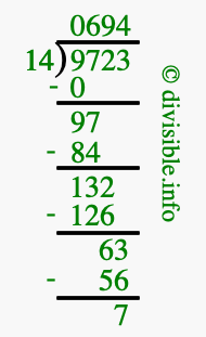 9723 divided by 14 using long division