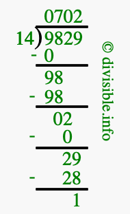 9829 divided by 14 using long division