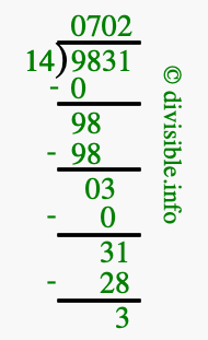 9831 divided by 14 using long division
