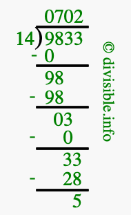 9833 divided by 14 using long division