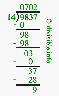 9837 divided by 14 using long division