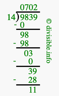 9839 divided by 14 using long division