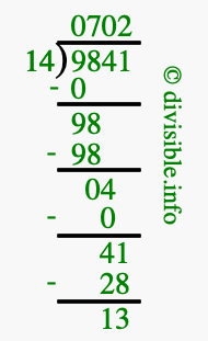 9841 divided by 14 using long division
