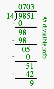 9851 divided by 14 using long division