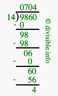 9860 divided by 14 using long division