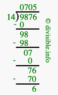 9876 divided by 14 using long division