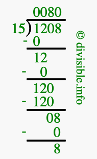 1208 divided by 15 using long division