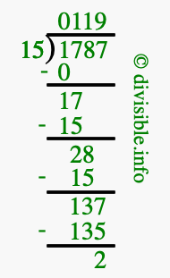 1787 divided by 15 using long division