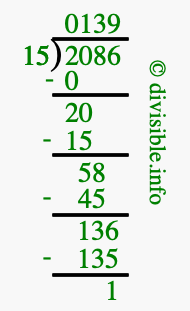 2086 divided by 15 using long division