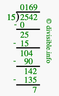 2542 divided by 15 using long division