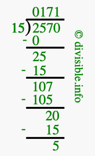 2570 divided by 15 using long division