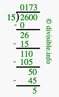 2600 divided by 15 using long division