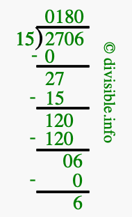 2706 divided by 15 using long division
