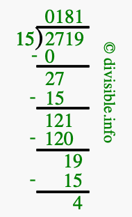 2719 divided by 15 using long division