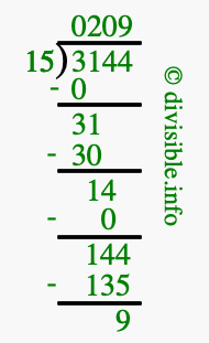 3144 divided by 15 using long division