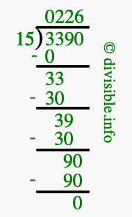 3390 divided by 15 using long division