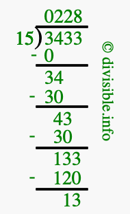 3433 divided by 15 using long division