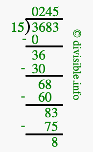 3683 divided by 15 using long division