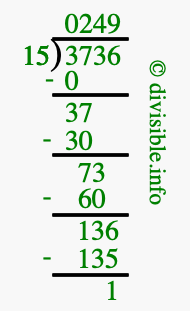 3736 divided by 15 using long division