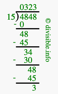 4848 divided by 15 using long division