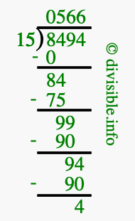 8494 divided by 15 using long division