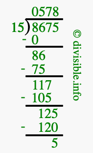 8675 divided by 15 using long division