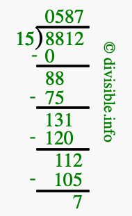 8812 divided by 15 using long division