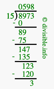 8973 divided by 15 using long division
