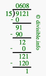 9121 divided by 15 using long division