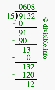 9132 divided by 15 using long division