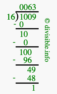 1009 divided by 16 using long division