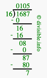 1687 divided by 16 using long division