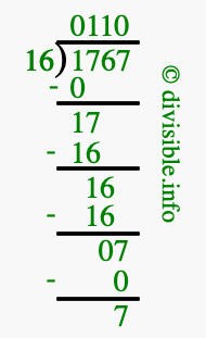 1767 divided by 16 using long division