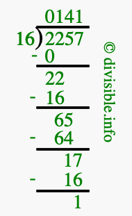2257 divided by 16 using long division