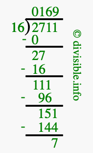 2711 divided by 16 using long division