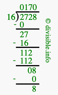 2728 divided by 16 using long division
