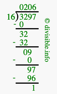 3297 divided by 16 using long division