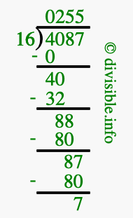 4087 divided by 16 using long division