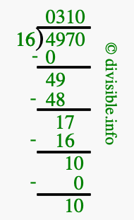 4970 divided by 16 using long division