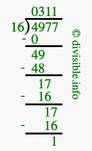 4977 divided by 16 using long division