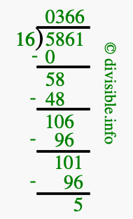 5861 divided by 16 using long division