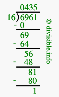 6961 divided by 16 using long division