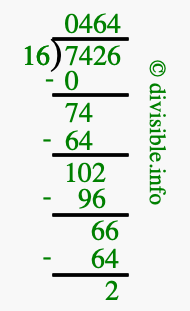 7426 divided by 16 using long division