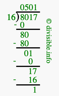 8017 divided by 16 using long division