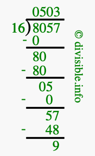 8057 divided by 16 using long division