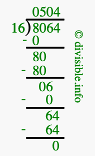 8064 divided by 16 using long division
