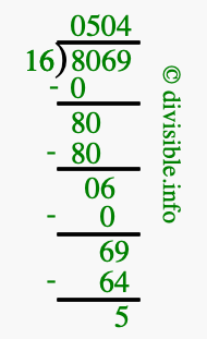 8069 divided by 16 using long division